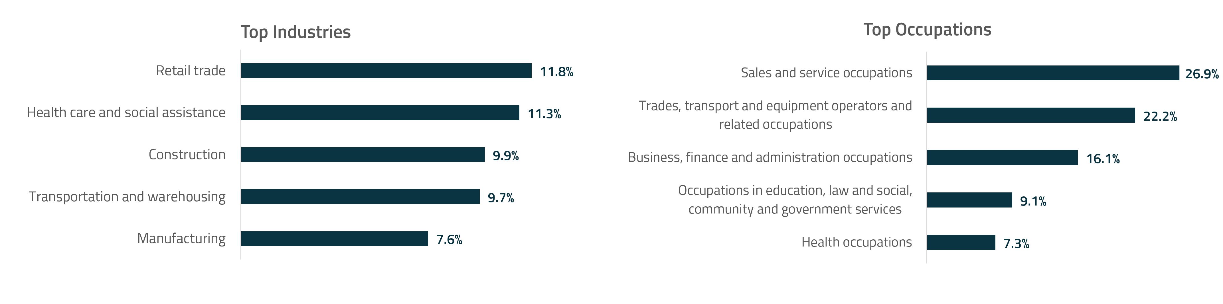 Economic overview invest surrey